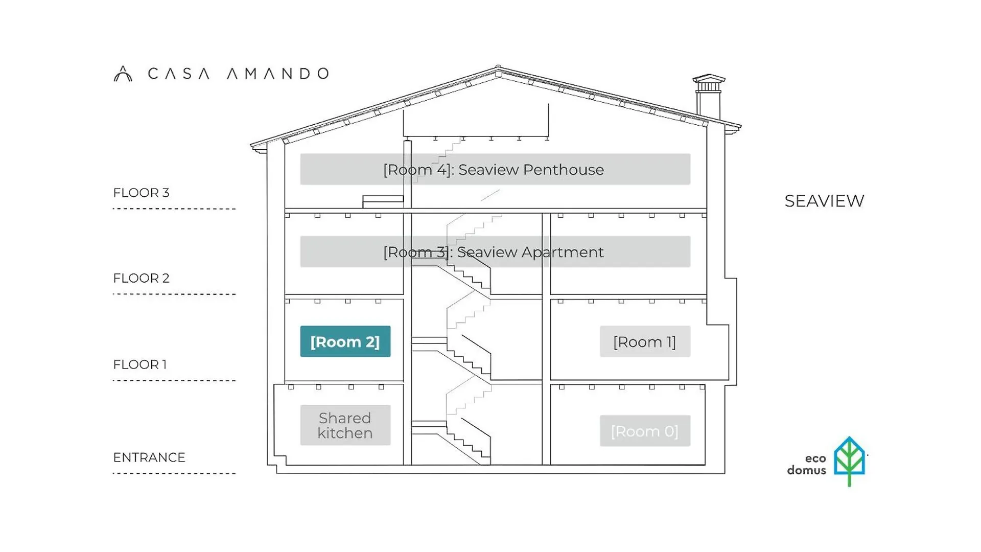 Bed and Breakfast Casa Amando Eco Boutique House Rovinj