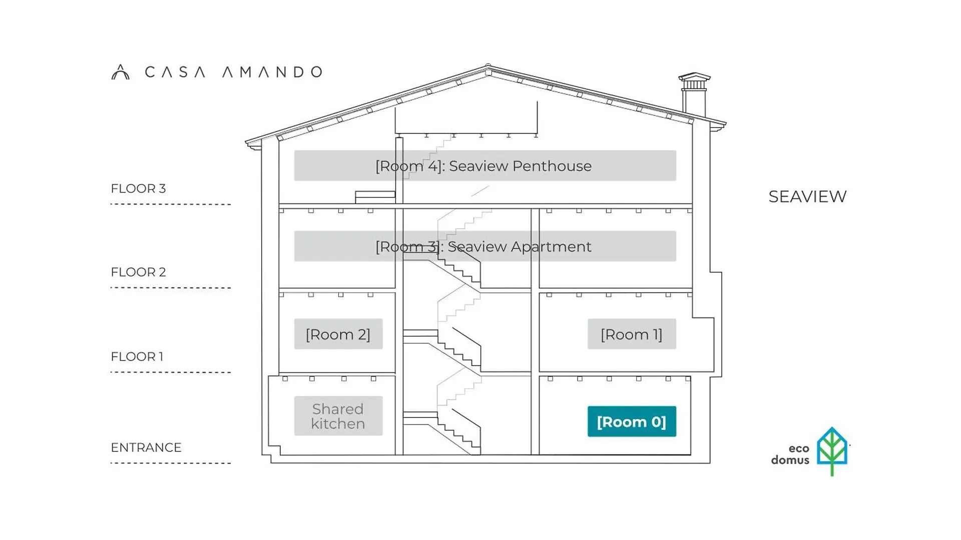 Bed and Breakfast Casa Amando Eco Boutique House Rovinj